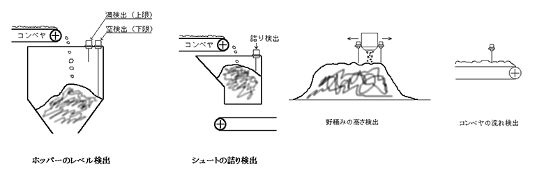 電極式レベルスイッチカタログ1