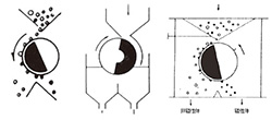 ドラム形概略図