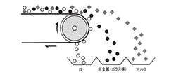 アルミ選別機概略図